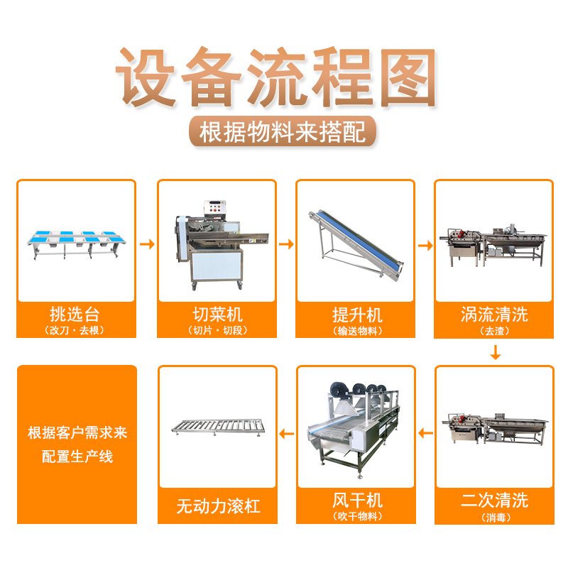 凈菜加工生產(chǎn)線設(shè)備是發(fā)展新凈菜模式的得力助手